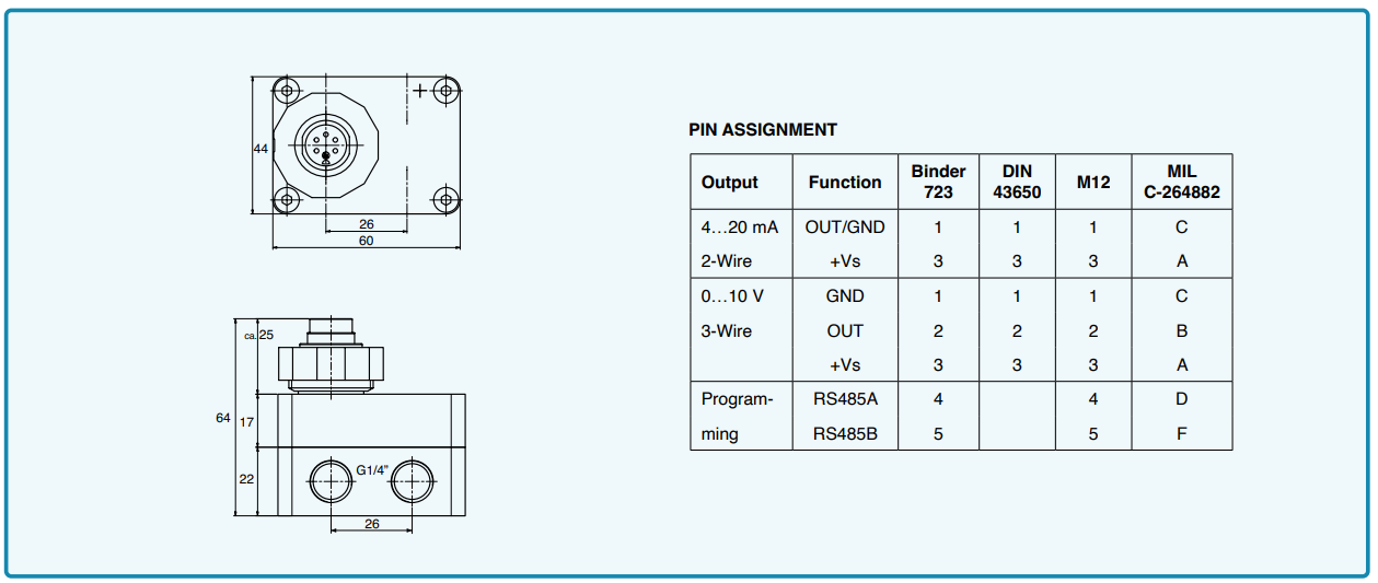 Series PD-39X – Bộ Truyền Áp Suất của Keller Vietnam