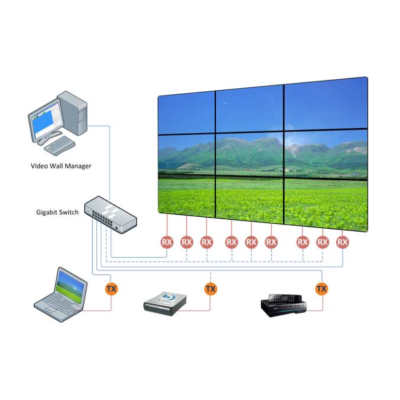 HDMI Video Wall & Matrix