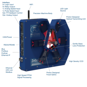 DGK2030-i4 Diameter gauge